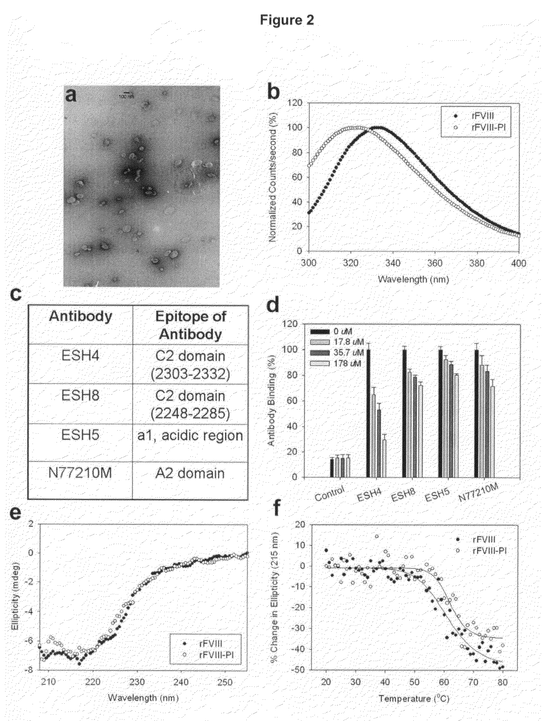 Compositions of less immunogenic and long-circulating protein-lipid complexes