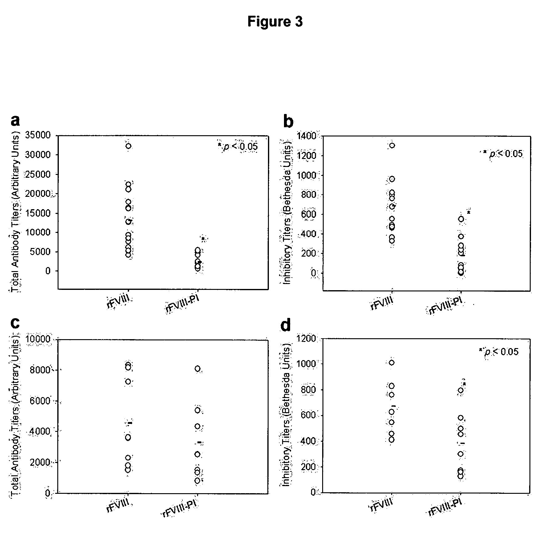 Compositions of less immunogenic and long-circulating protein-lipid complexes