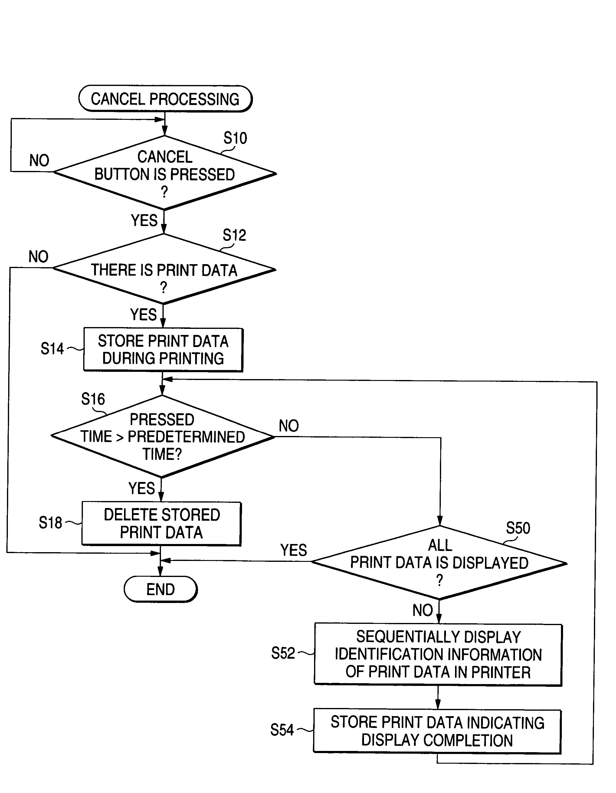 Image forming apparatus with superior print canceling