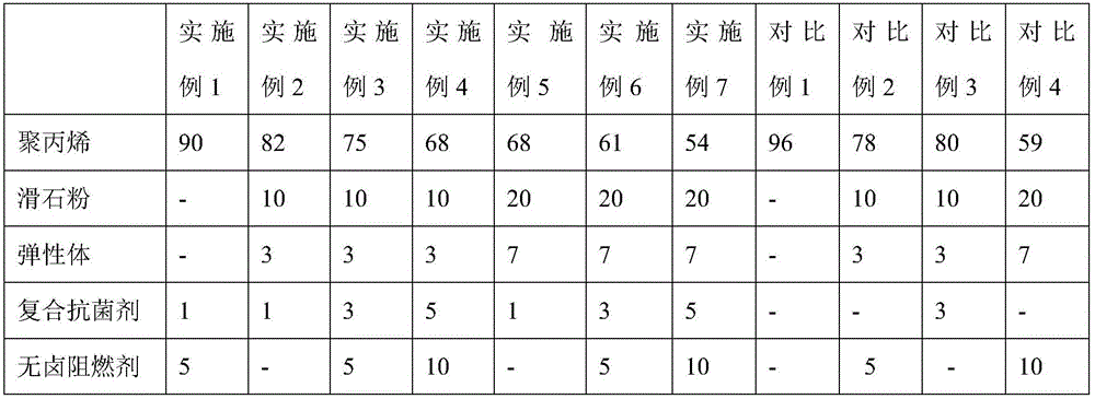 Halogen-free flame-retardant high-heat-resistance antibacterial polypropylene composite material and preparation method thereof