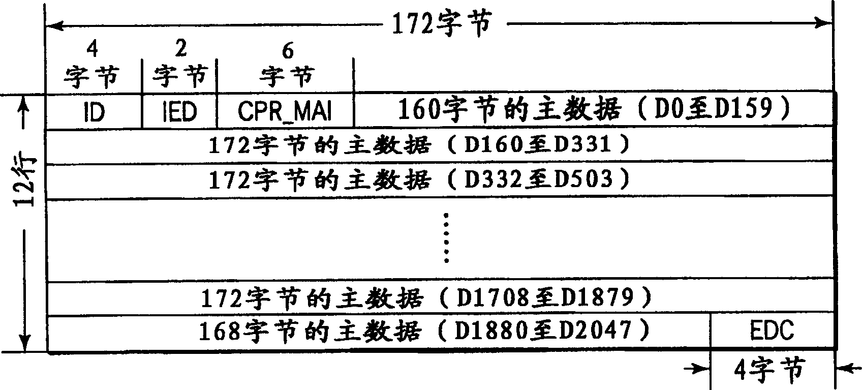 Data treating method adopting error-correcting code and data processing equipment