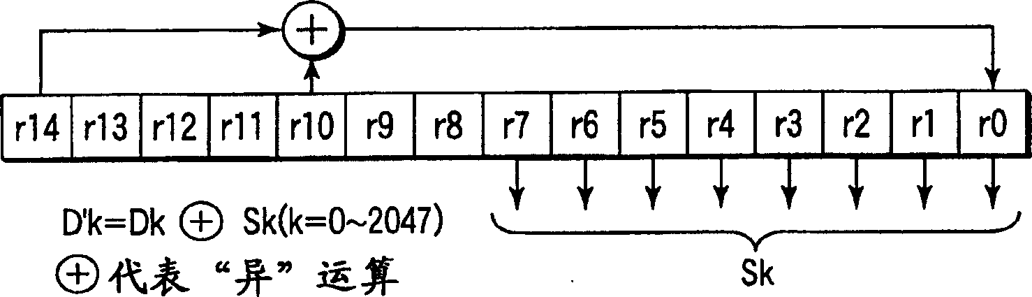 Data treating method adopting error-correcting code and data processing equipment