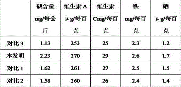 Planting method of iodine-enriched water spinaches