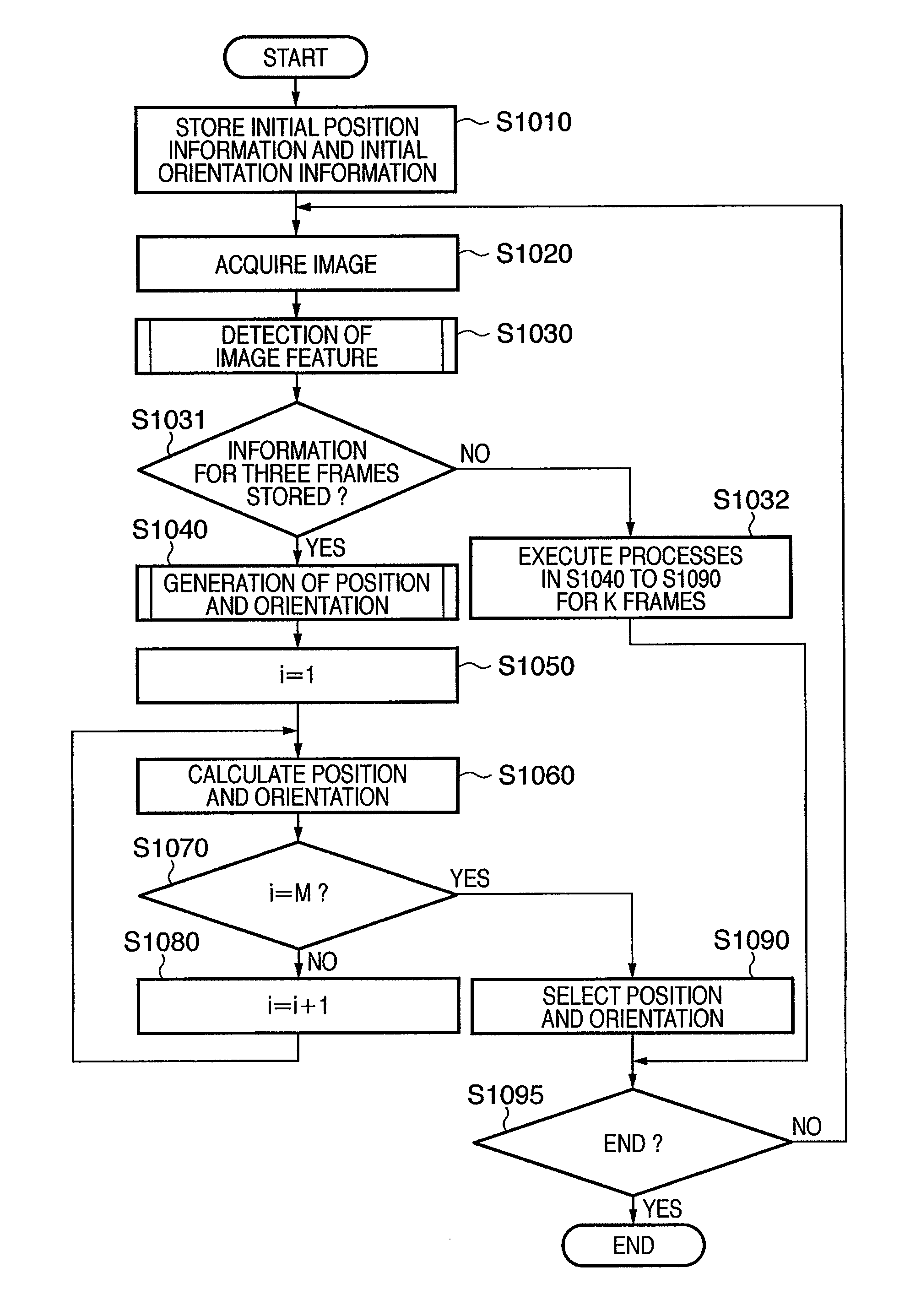 Information processing apparatus and method for calculating the position and orientation of an image sensing device