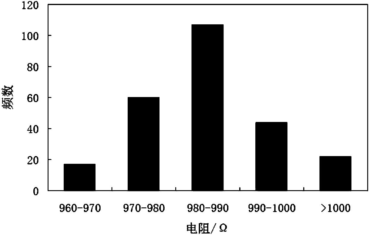 Large-area and high-quality graphene transferring method