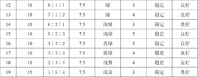 Composite argy wormwood leaf low-alcohol mosquito-repellent liquid and preparation method thereof