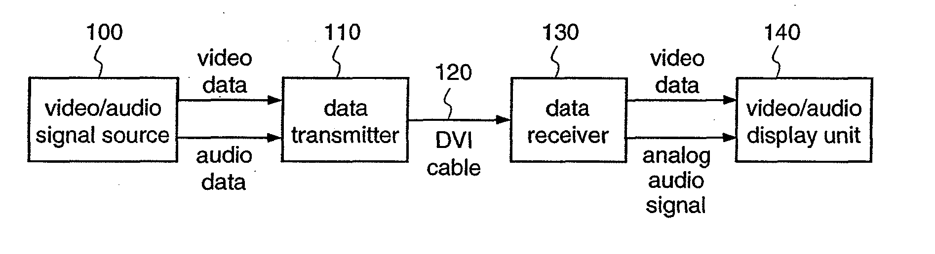 Data transmitter and data receiver