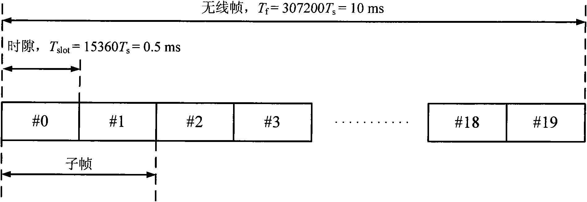 Method for transmitting downlink control signaling of LTE-Advanced system