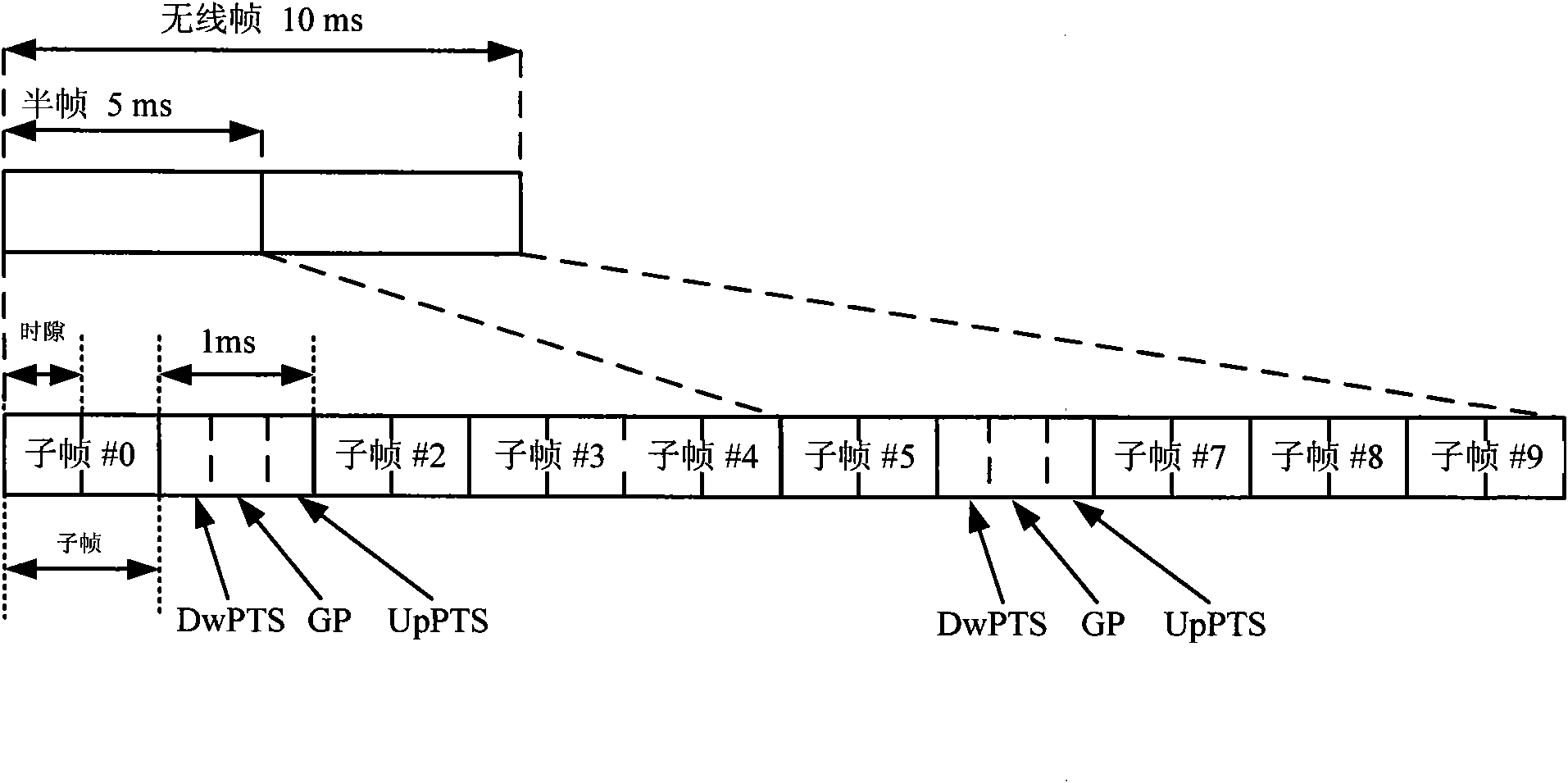 Method for transmitting downlink control signaling of LTE-Advanced system