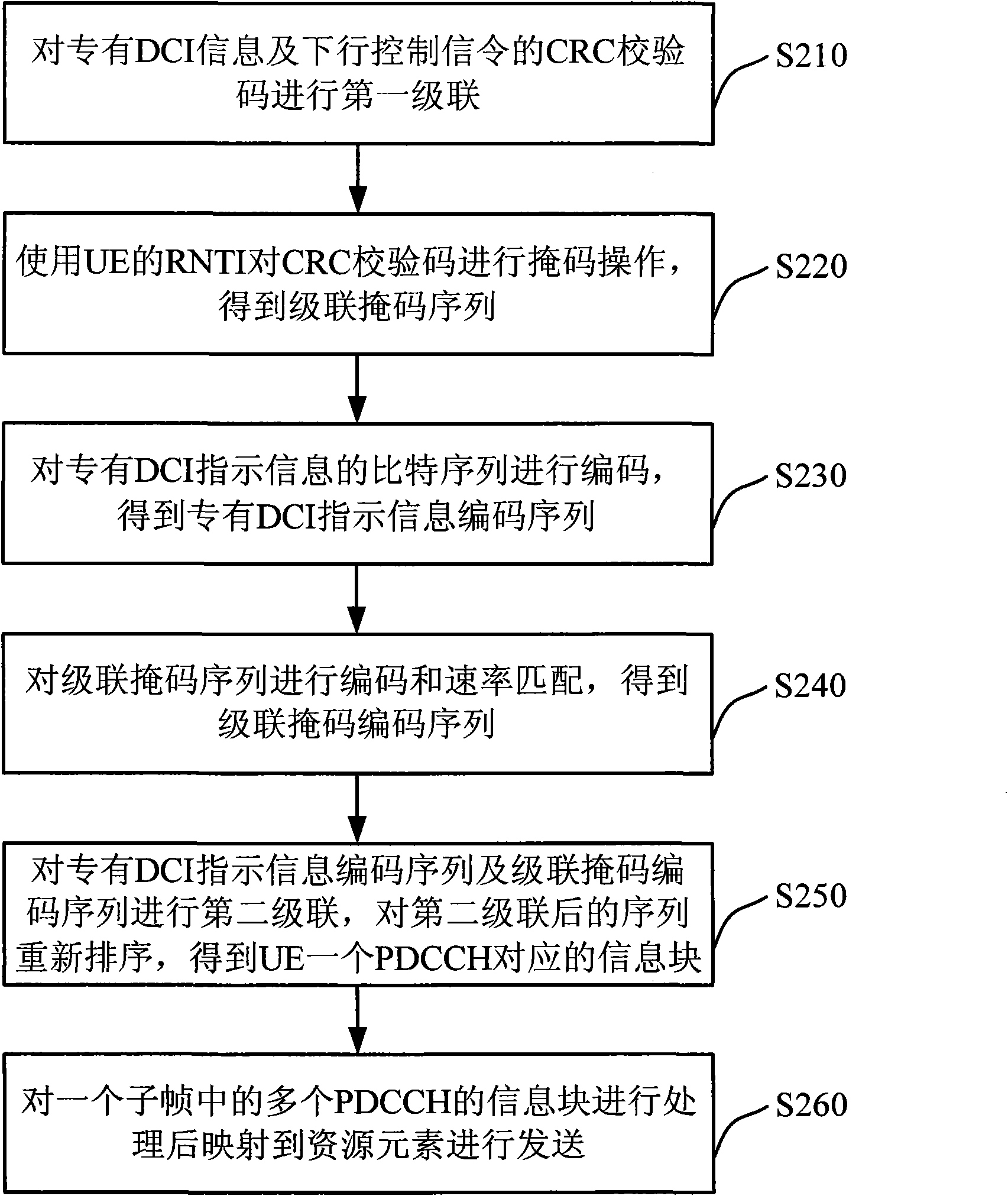 Method for transmitting downlink control signaling of LTE-Advanced system