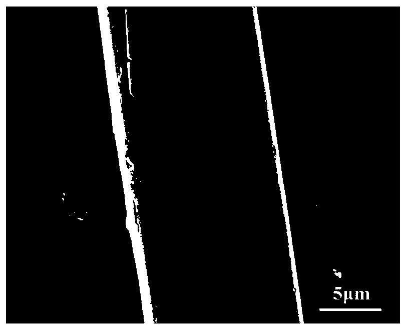 A modification method of para-aramid chopped fiber