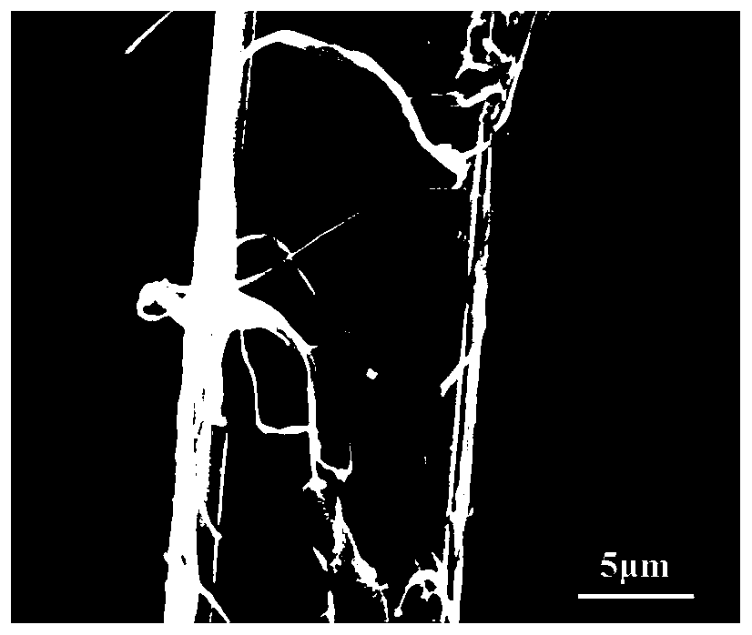 A modification method of para-aramid chopped fiber