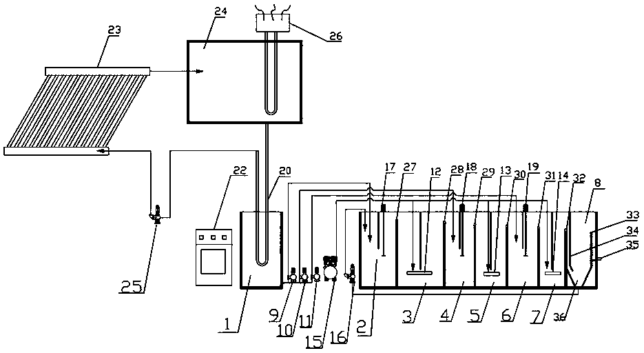 Low-temperature-resistant dispersing type sanitary sewage treatment integrated device and treatment method thereof