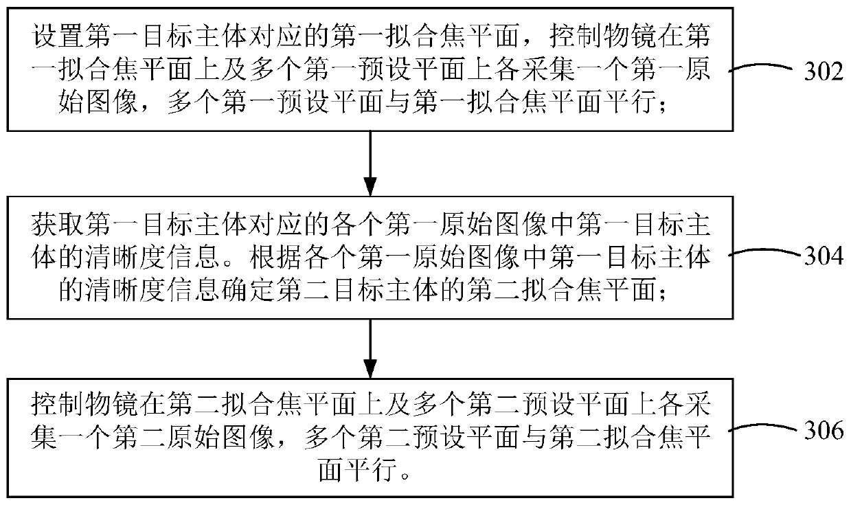 Image acquisition method and device, microscope system, and computer readable storage medium