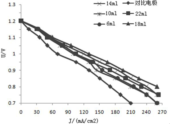 Air electrode of zinc-air battery