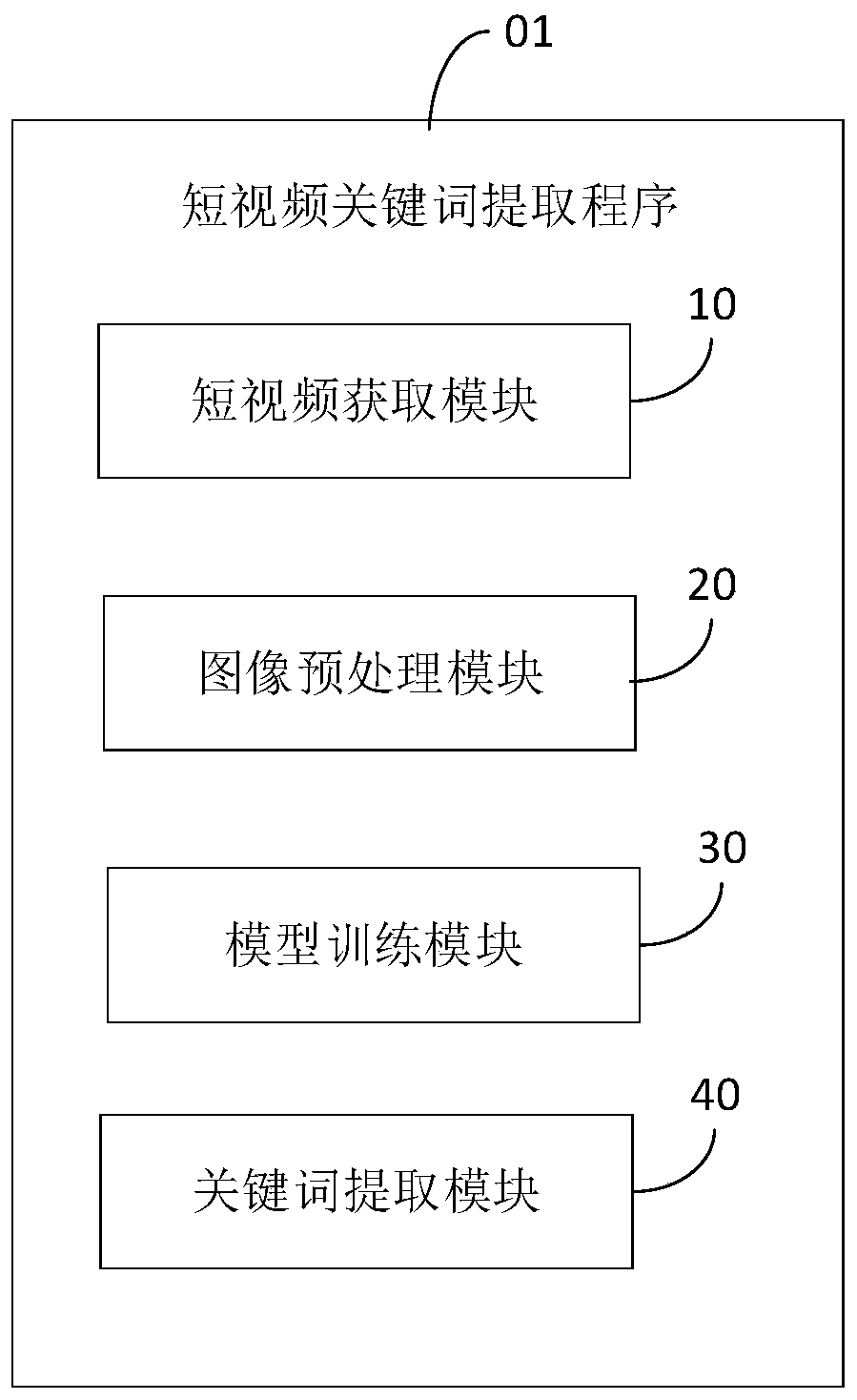 Short video keyword extraction method and device and storage medium