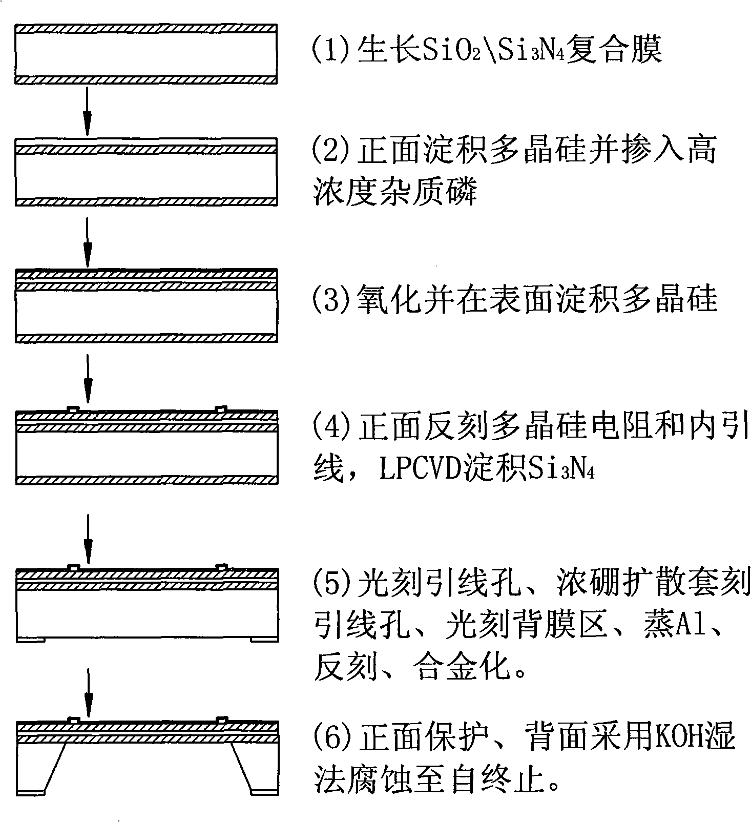 0-100Pa monolithic silicon based SOI high-temperature low drift micropressure sensor and processing method thereof