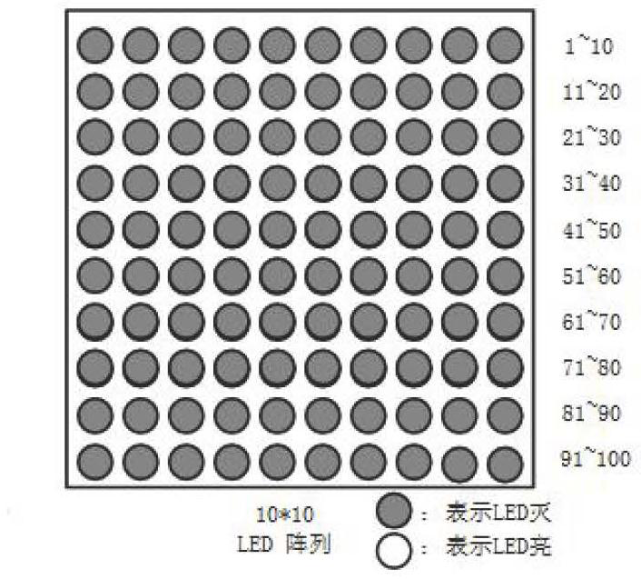 A synchronization error measurement system for multiple high-speed cameras with controllable precision