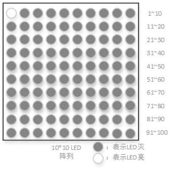 A synchronization error measurement system for multiple high-speed cameras with controllable precision