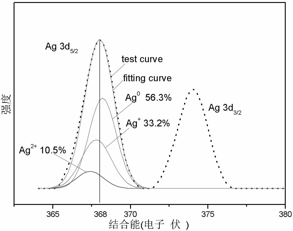 Silver nanoparticle film with mixed valent state, preparation method thereof and application thereof