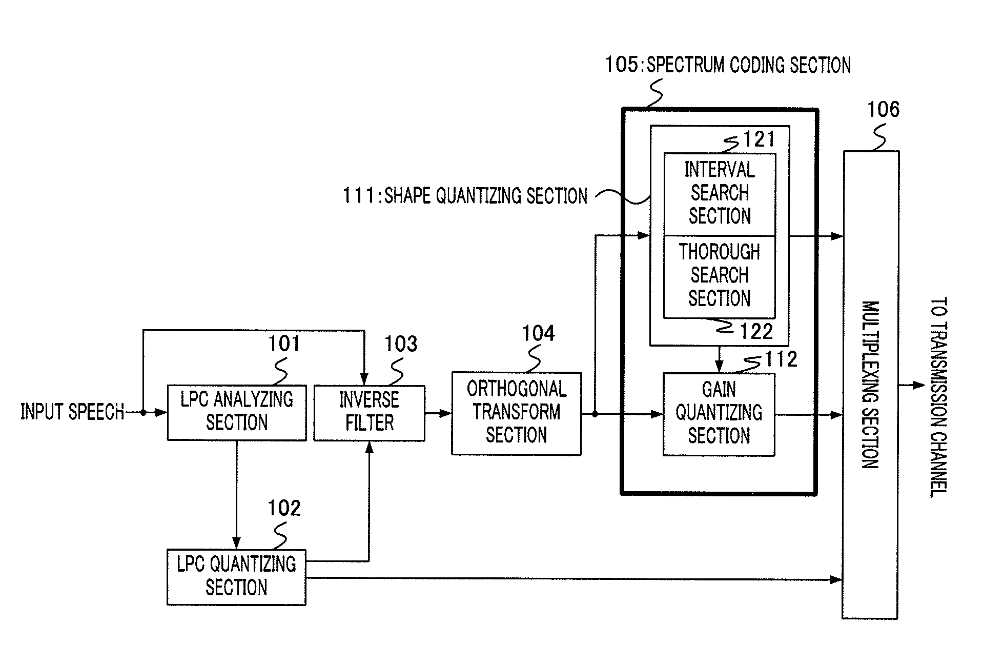 Encoding device and encoding method