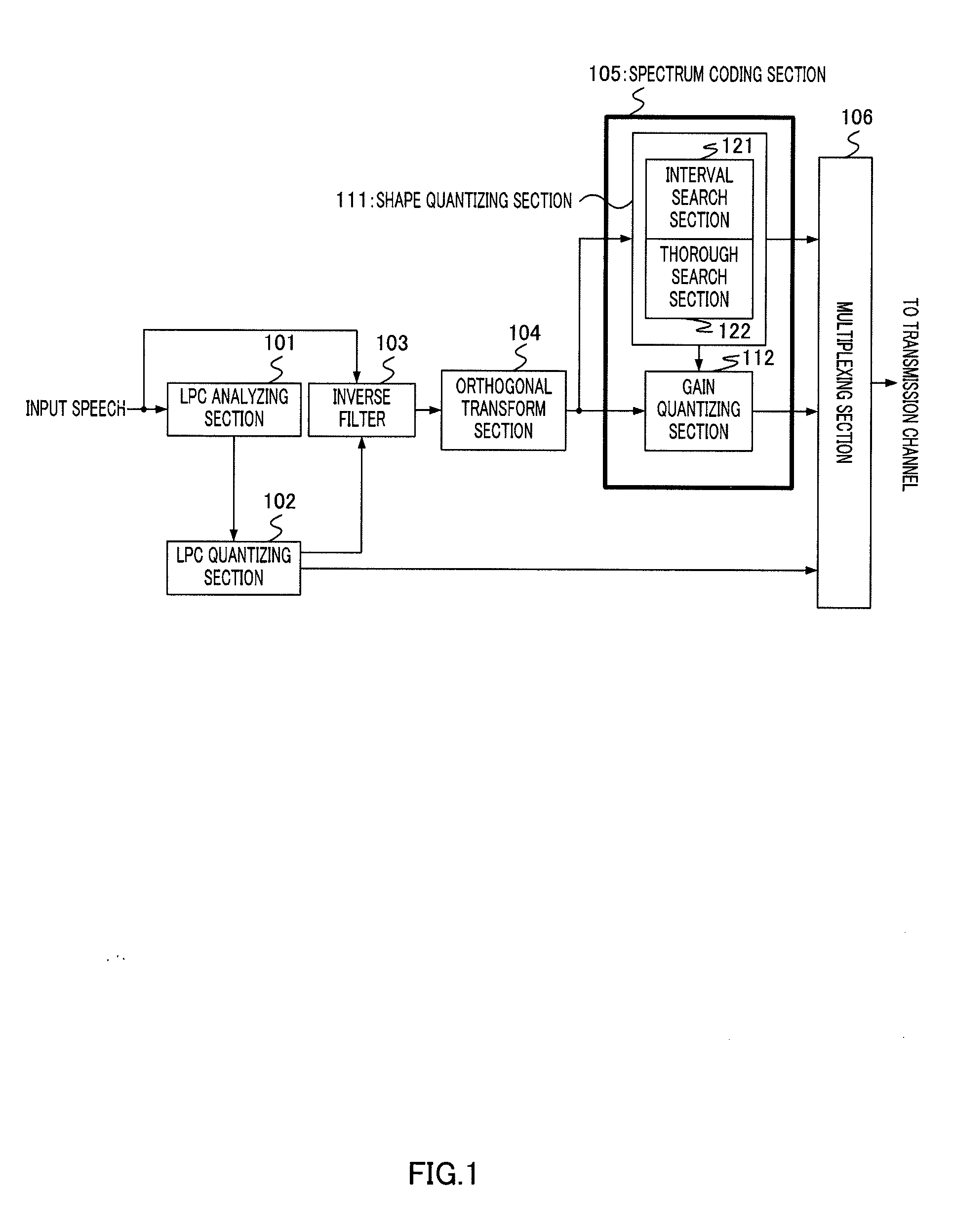 Encoding device and encoding method