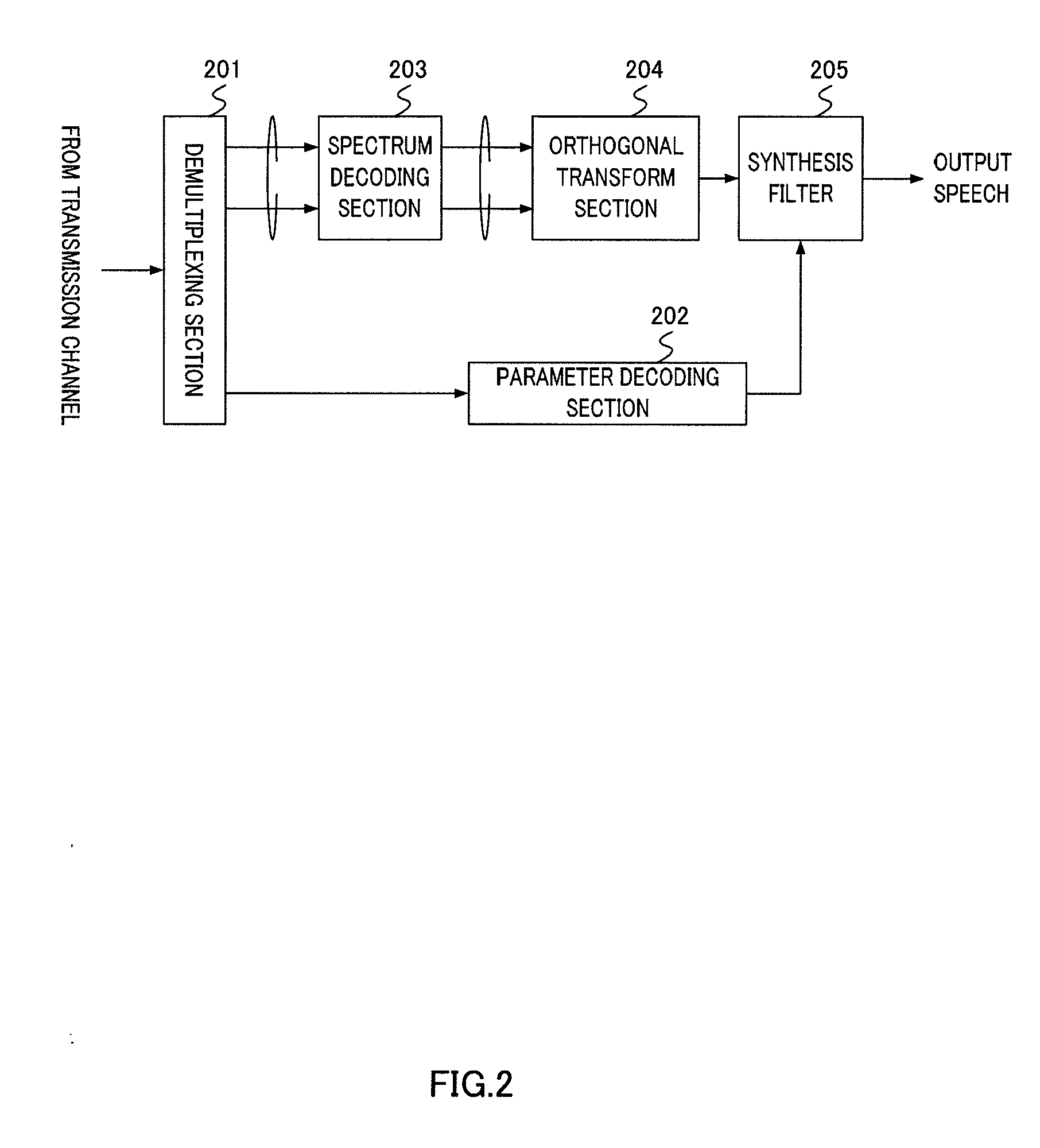 Encoding device and encoding method