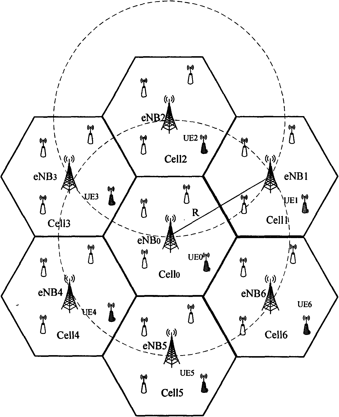 Multi-user MIMO test method between base stations