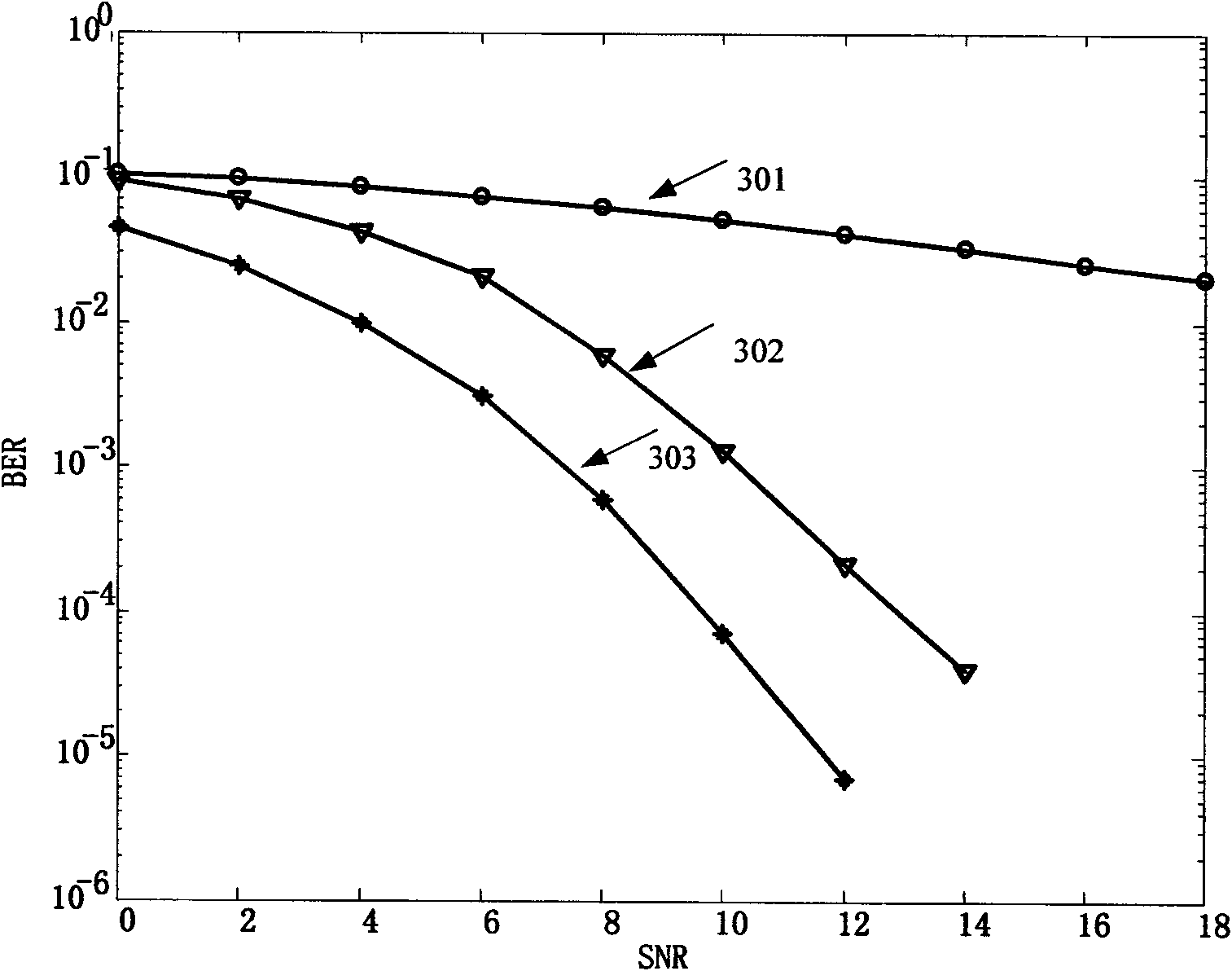 Multi-user MIMO test method between base stations