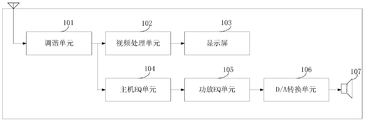 A method for adjusting audio balance and an audio system providing balance adjustment