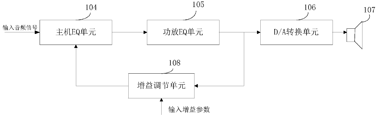 A method for adjusting audio balance and an audio system providing balance adjustment