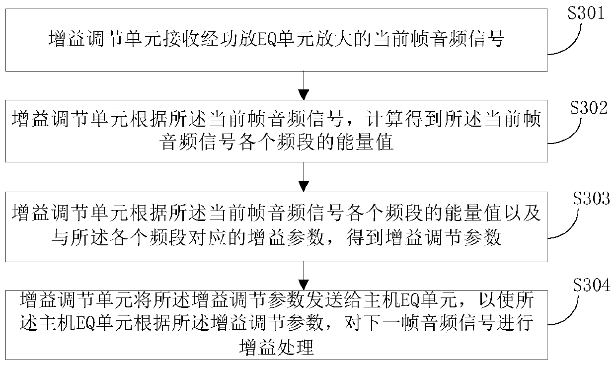 A method for adjusting audio balance and an audio system providing balance adjustment