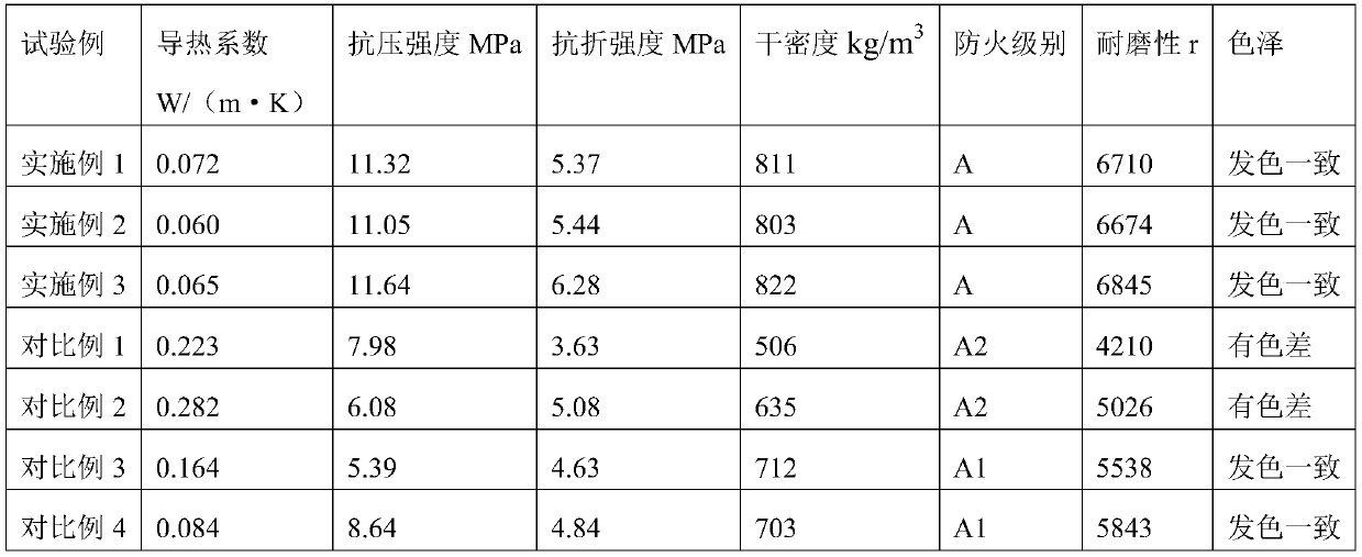 Lepidolite tailing one-step sintered microcrystalline foam heat preservation and decoration integrated plate