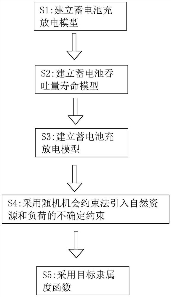 Island microgrid optimization operation method based on tie line and energy storage life