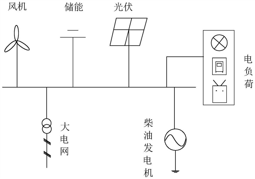 Island microgrid optimization operation method based on tie line and energy storage life