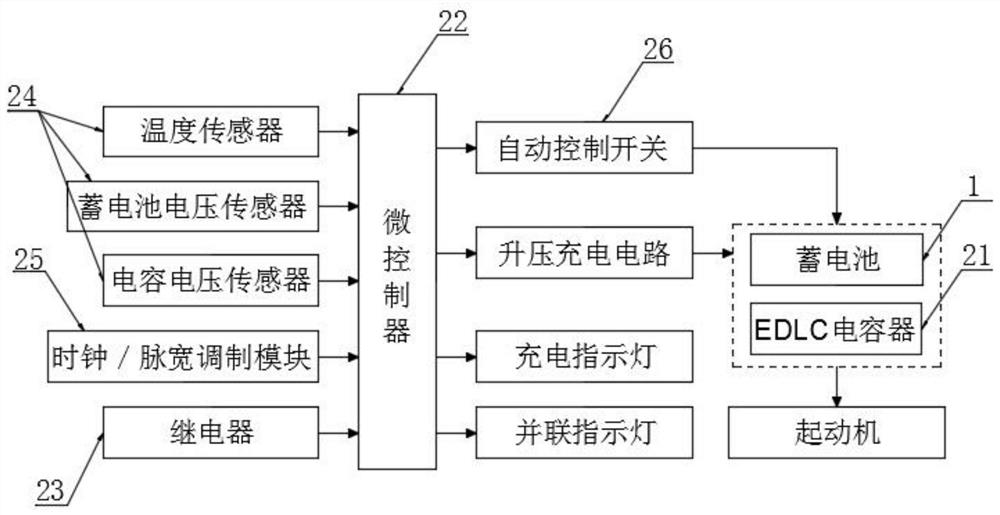 A heavy vehicle starting emergency power system with edlc capacitor