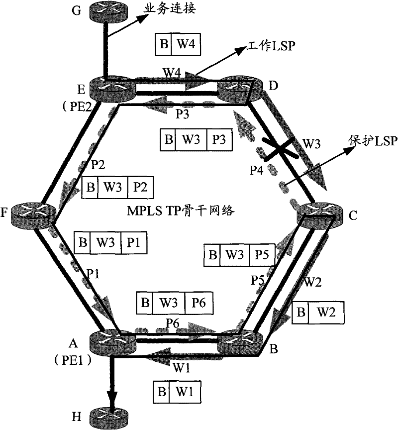 Ring protection switching method adopting multi-protocol label switching transport profile (MPLS TP) and node