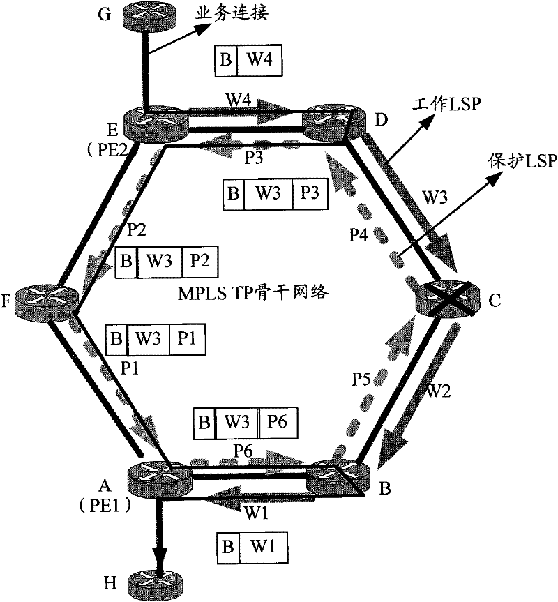 Ring protection switching method adopting multi-protocol label switching transport profile (MPLS TP) and node