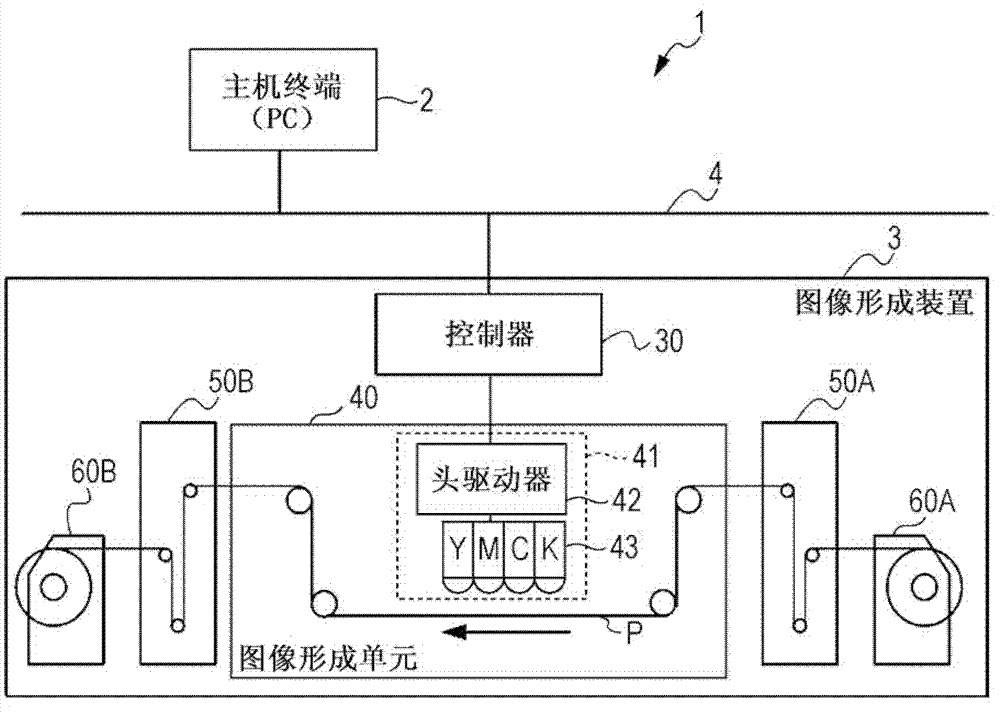 Image forming apparatus, image forming method, and computer readable medium