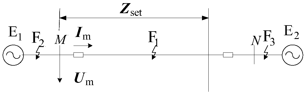 Fault direction judgment method based on positive-sequence polarization voltage phase comparison