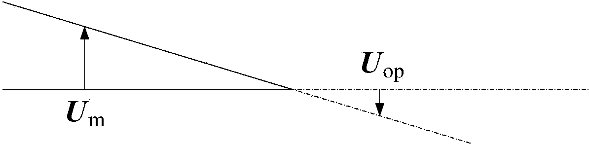 Fault direction judgment method based on positive-sequence polarization voltage phase comparison