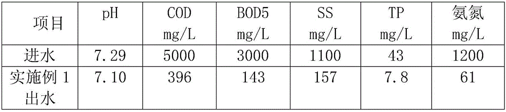 Treatment technology of livestock and poultry breeding wastewater