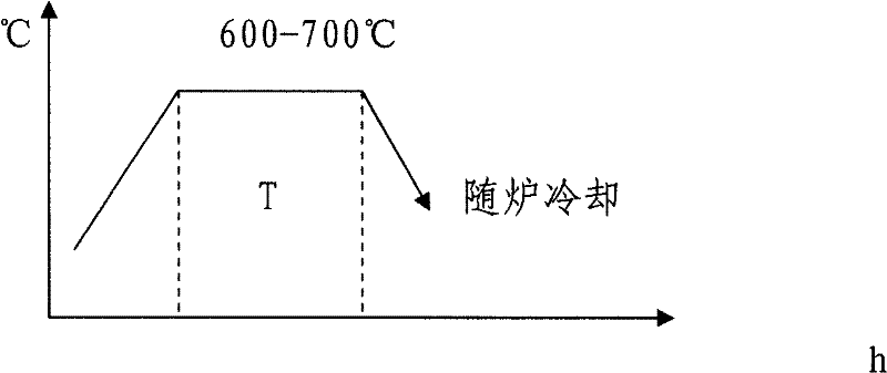 Railway track welded steel and manufacturing technology thereof