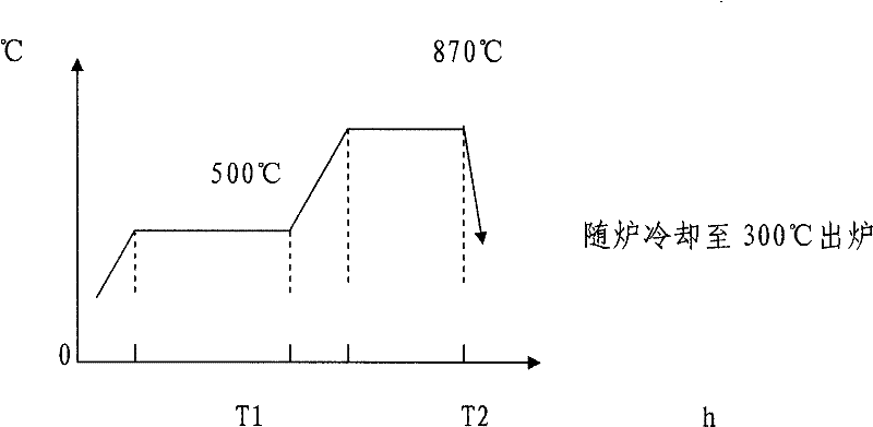 Railway track welded steel and manufacturing technology thereof