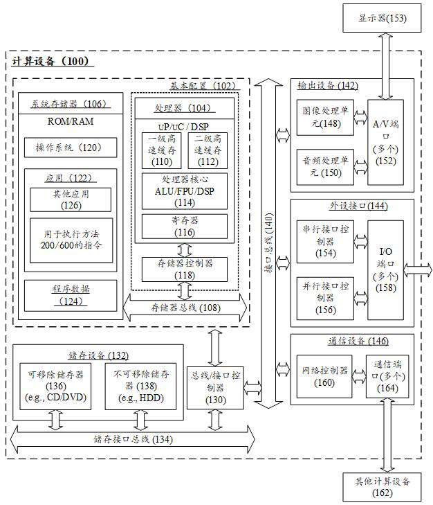 Method and apparatus for test case generation, method and apparatus for displaying test cases