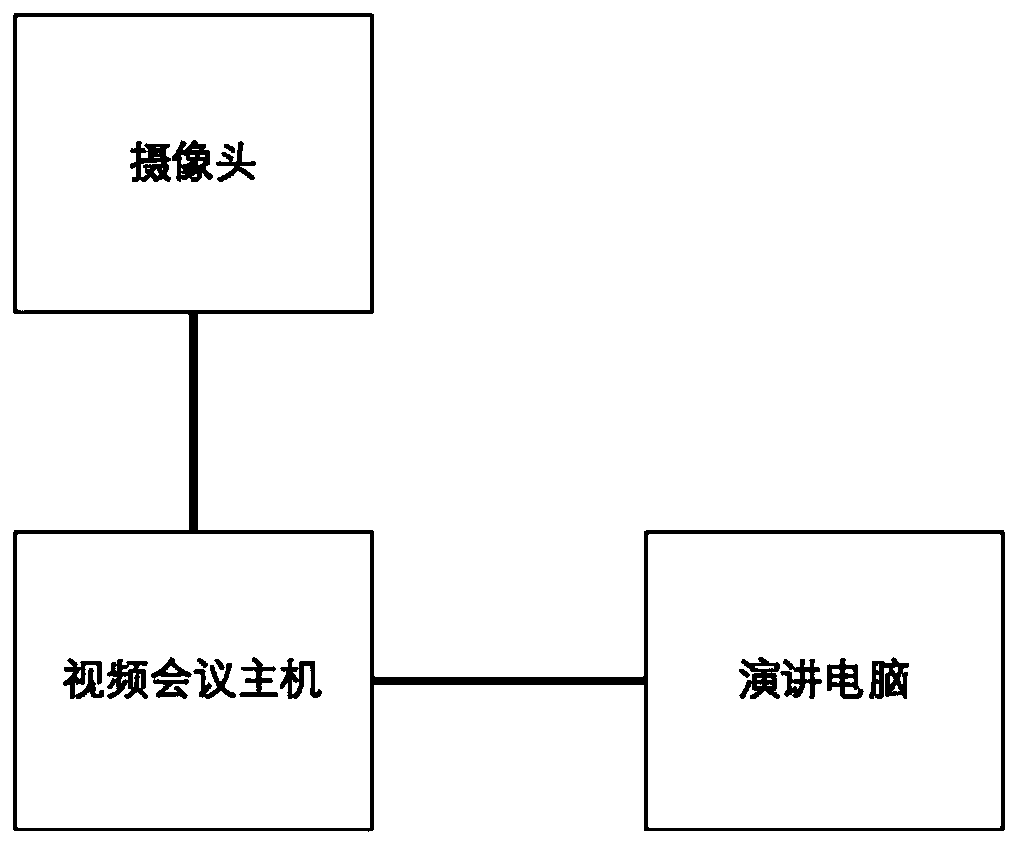 Method and device for video coding based on region classification coding