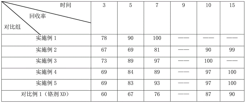 High-content chromium metal additive for aluminum alloy production and preparation method thereof