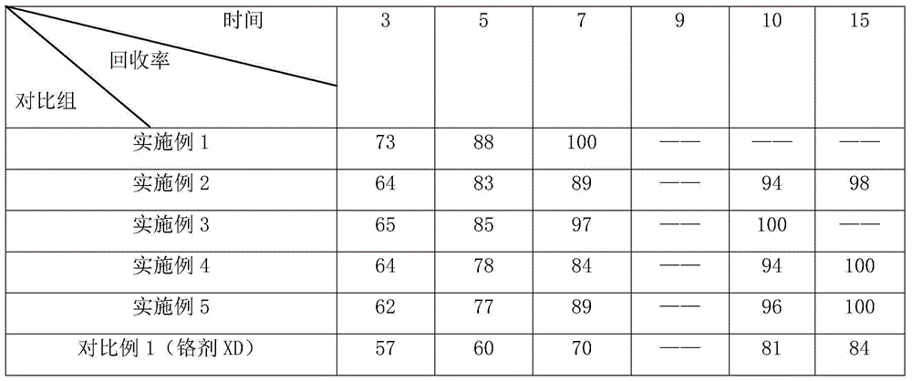 High-content chromium metal additive for aluminum alloy production and preparation method thereof