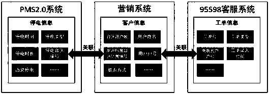 Method for predicting complaints caused by power failure