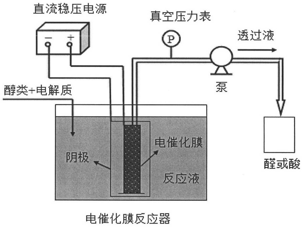 Method for preparing aldehydes or acids by selectively performing catalytic oxidation on alcohols by electro-catalysis membrane